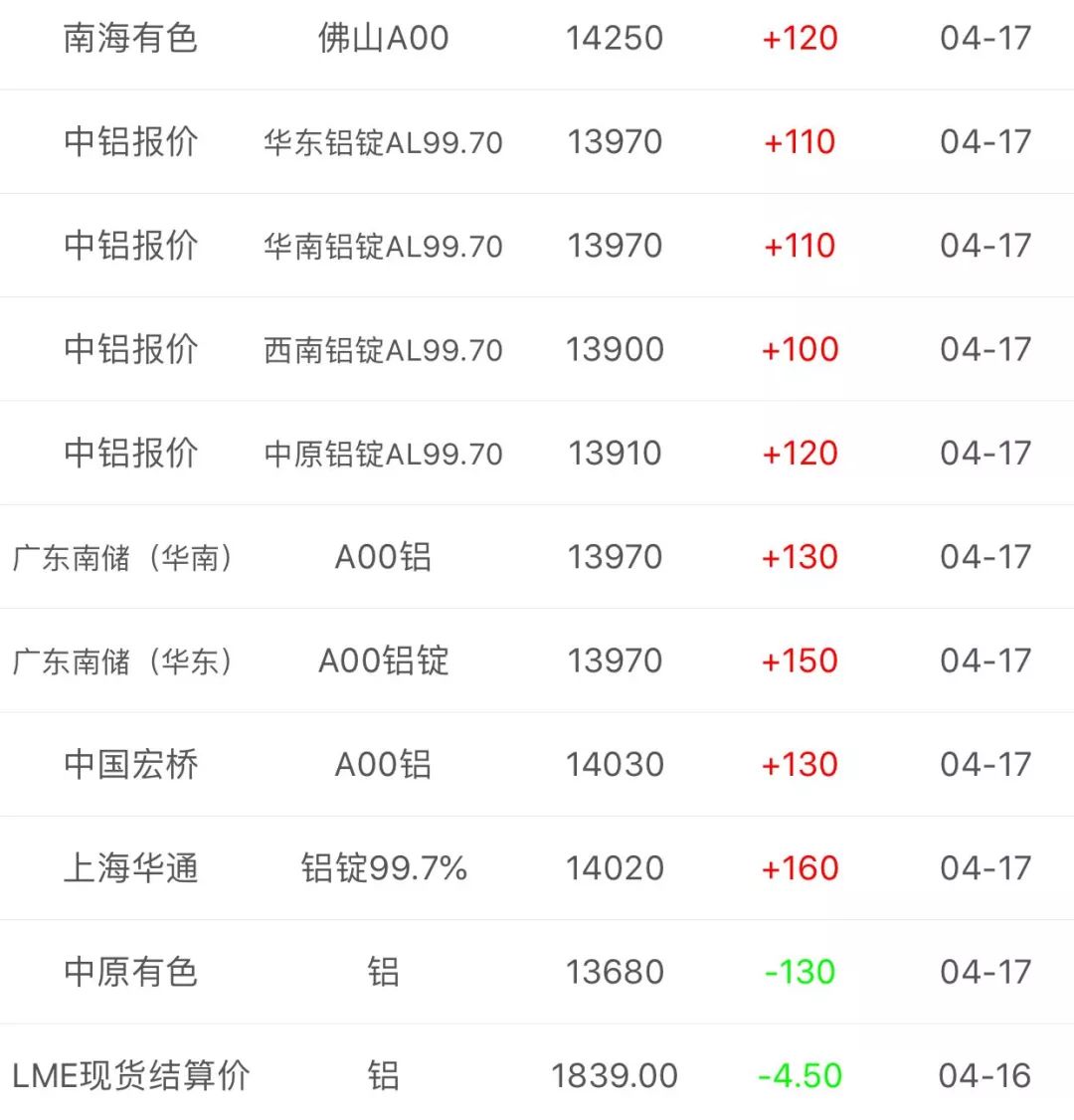最新鋁灰，價值挖掘、挑戰應對與前景展望