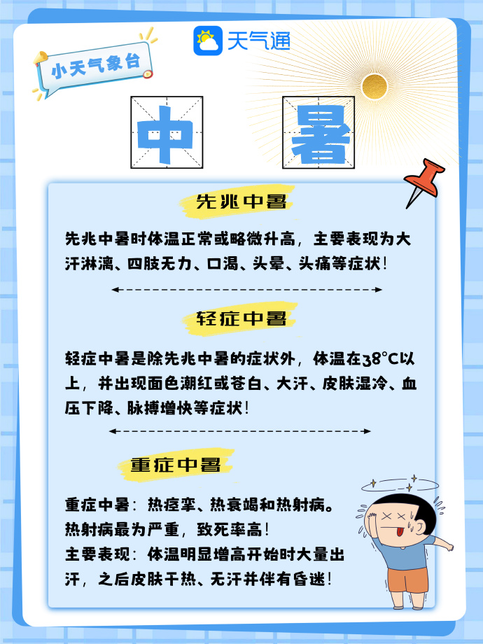 最新中暑，預防、識別與應對措施指南