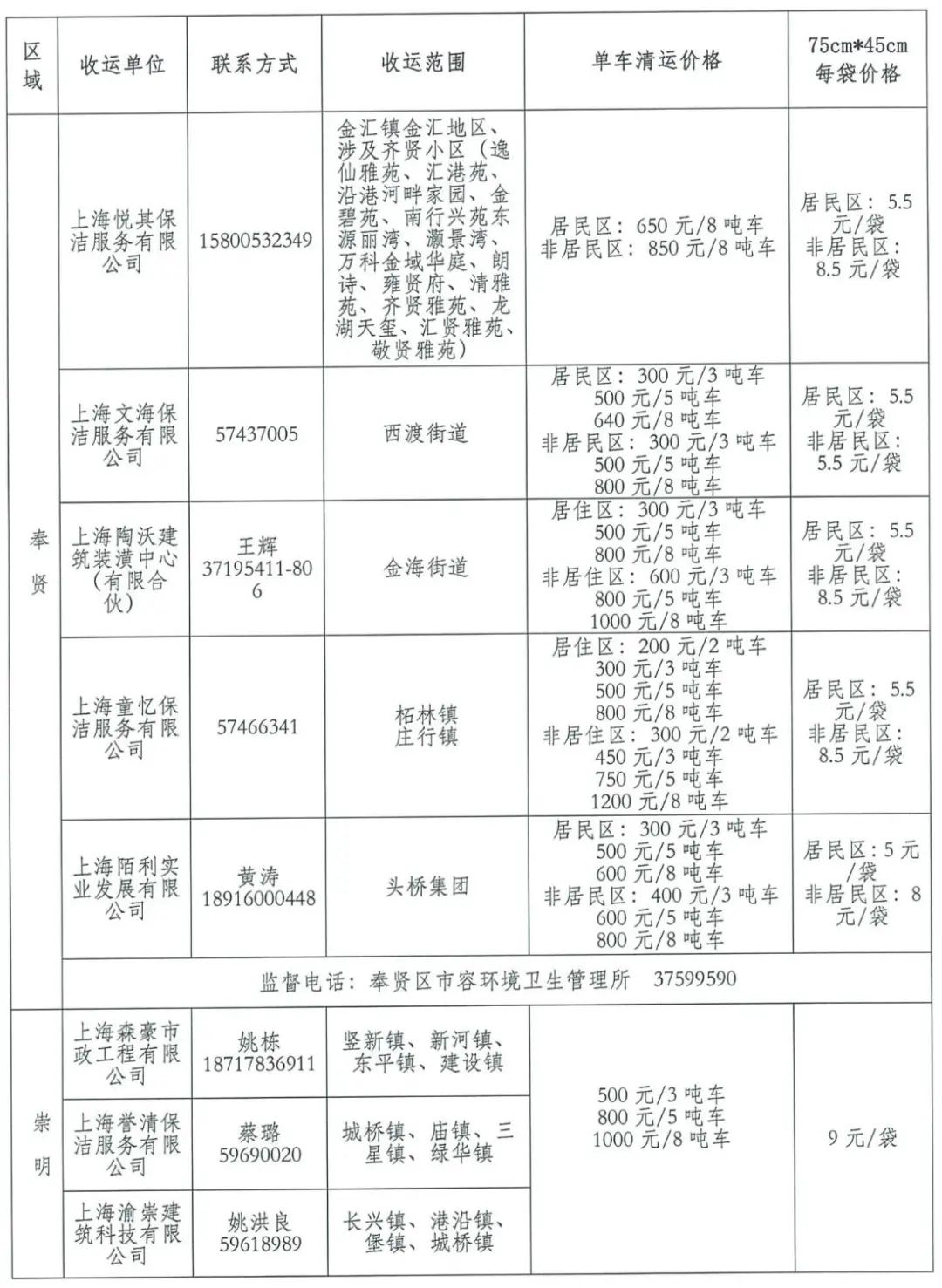 探索特色小店之旅，揭秘垃圾最新價格與小巷中的寶藏