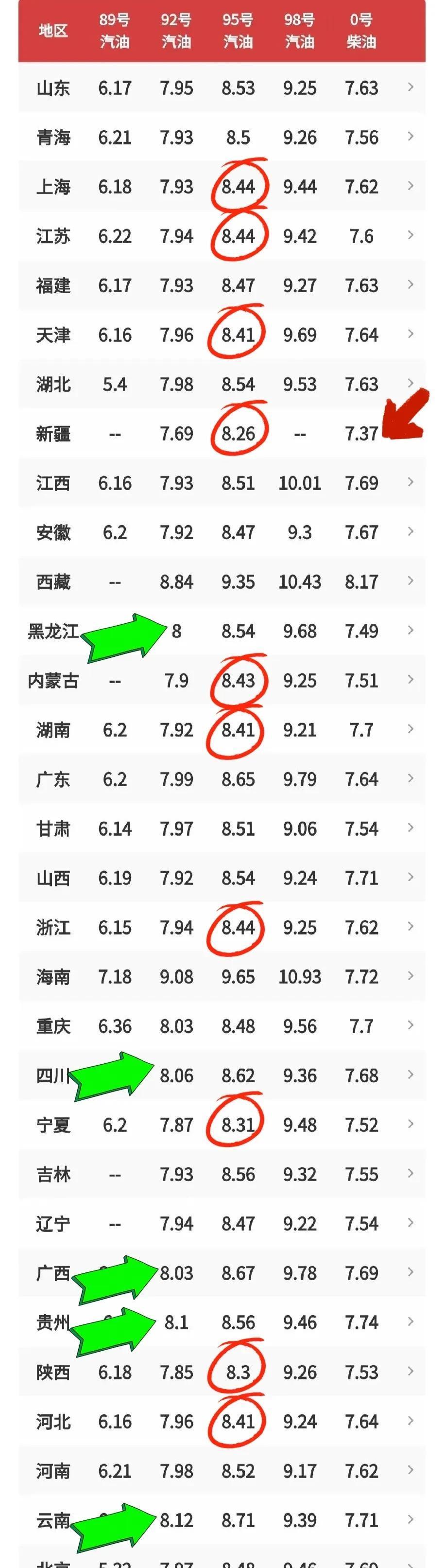 油價最新報告揭秘，巷弄深處的油香秘境探索