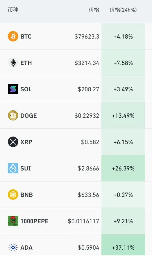 狗幣最新動態，科技引領數字貨幣時代，體驗前所未有的生活重塑