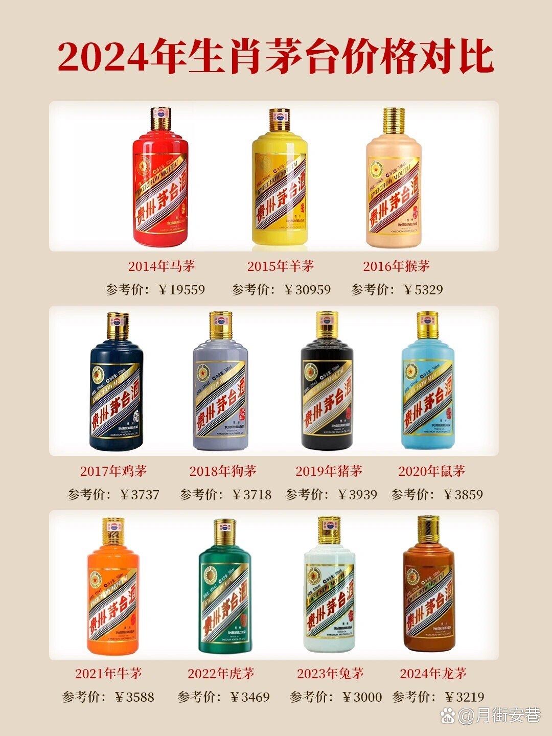 虎年茅臺，時代背景下的酒界傳奇新篇章