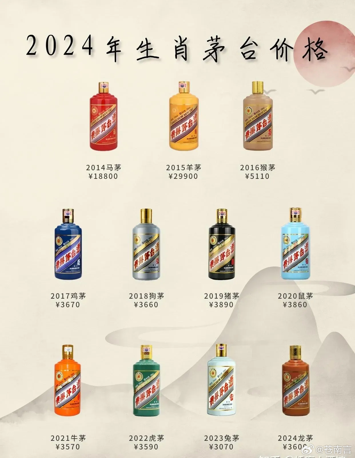 虎年茅臺,時代背景下的酒界傳奇新篇章