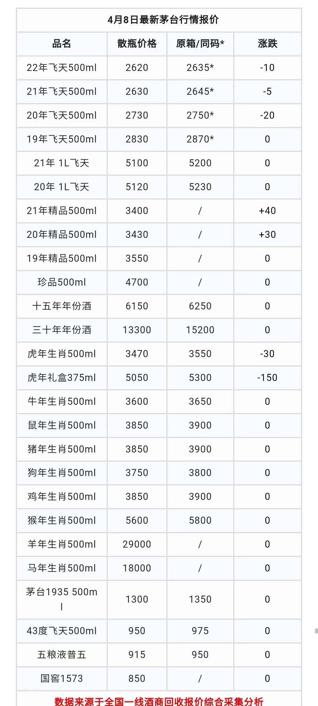 虎年茅臺,時代背景下的酒界傳奇新篇章
