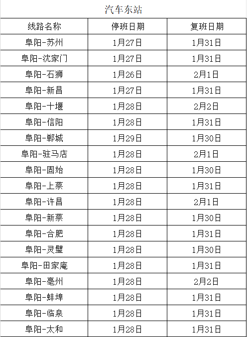 阜陽(yáng)最新復(fù)工，小城復(fù)蘇與溫情日常的交織展現(xiàn)