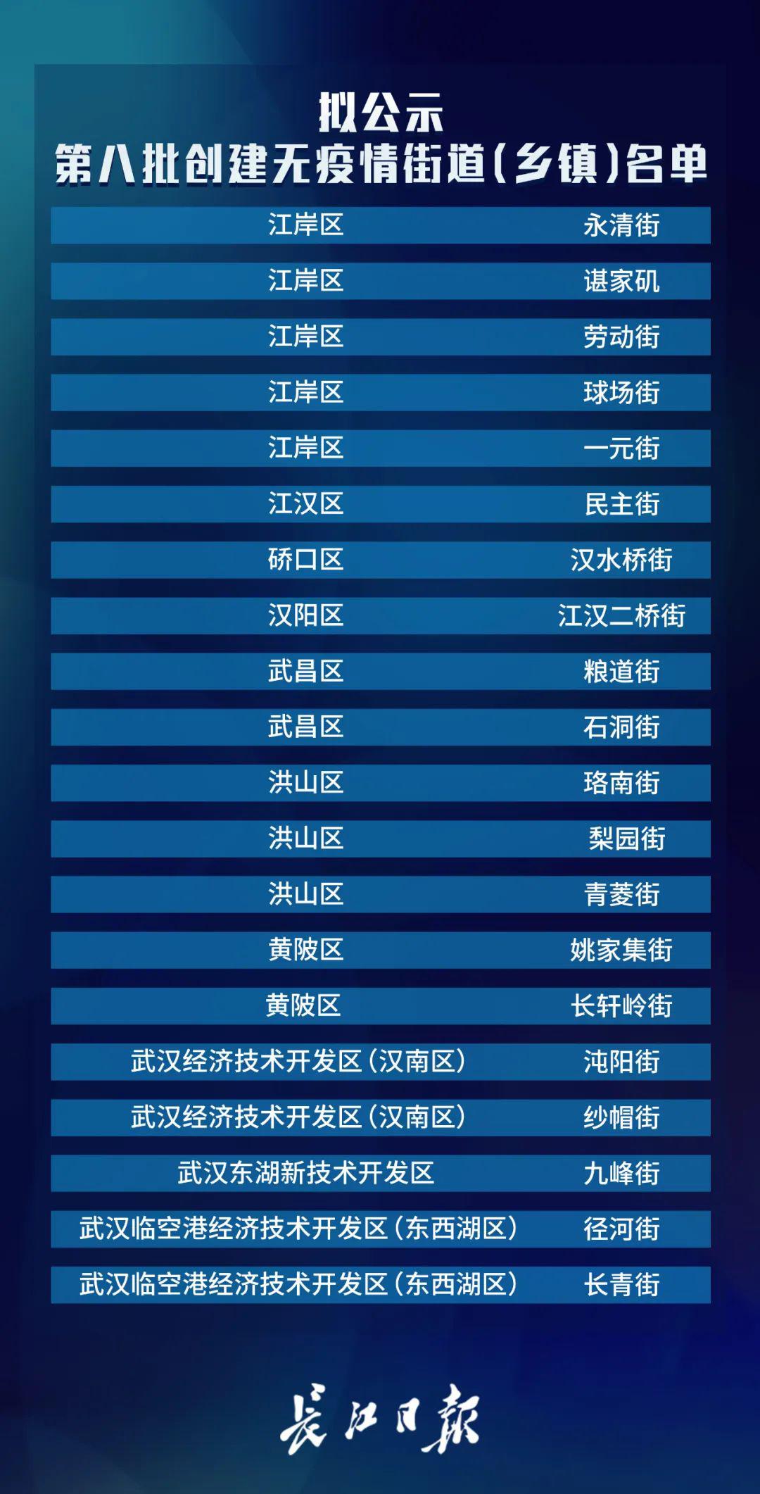 武漢最新調整,科技重塑生活,高科技產品引領未來潮流新篇章
