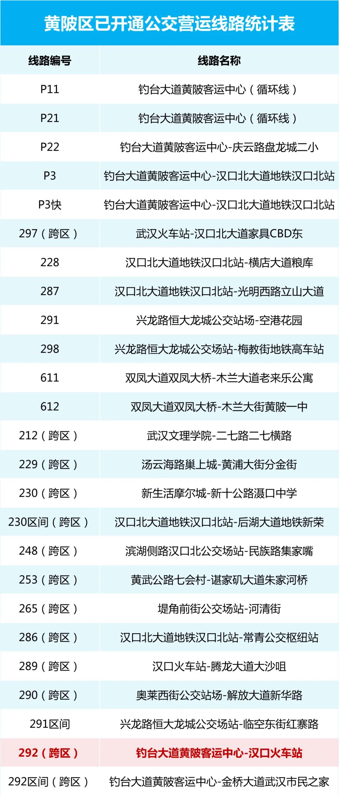 武漢最新調整,科技重塑生活,高科技產品引領未來潮流新篇章