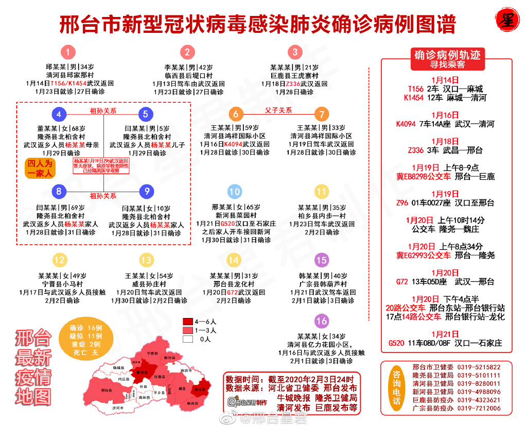 邢臺疫情最新動態(tài)及應對指南,初學者與進階用戶的詳細步驟指南