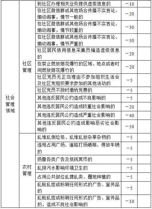 榮成最新規(guī)定與高科技產(chǎn)品介紹概覽