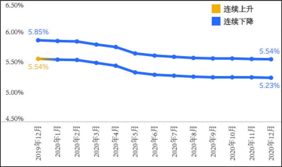 最新基點利率深度解析，背景、影響與當前地位
