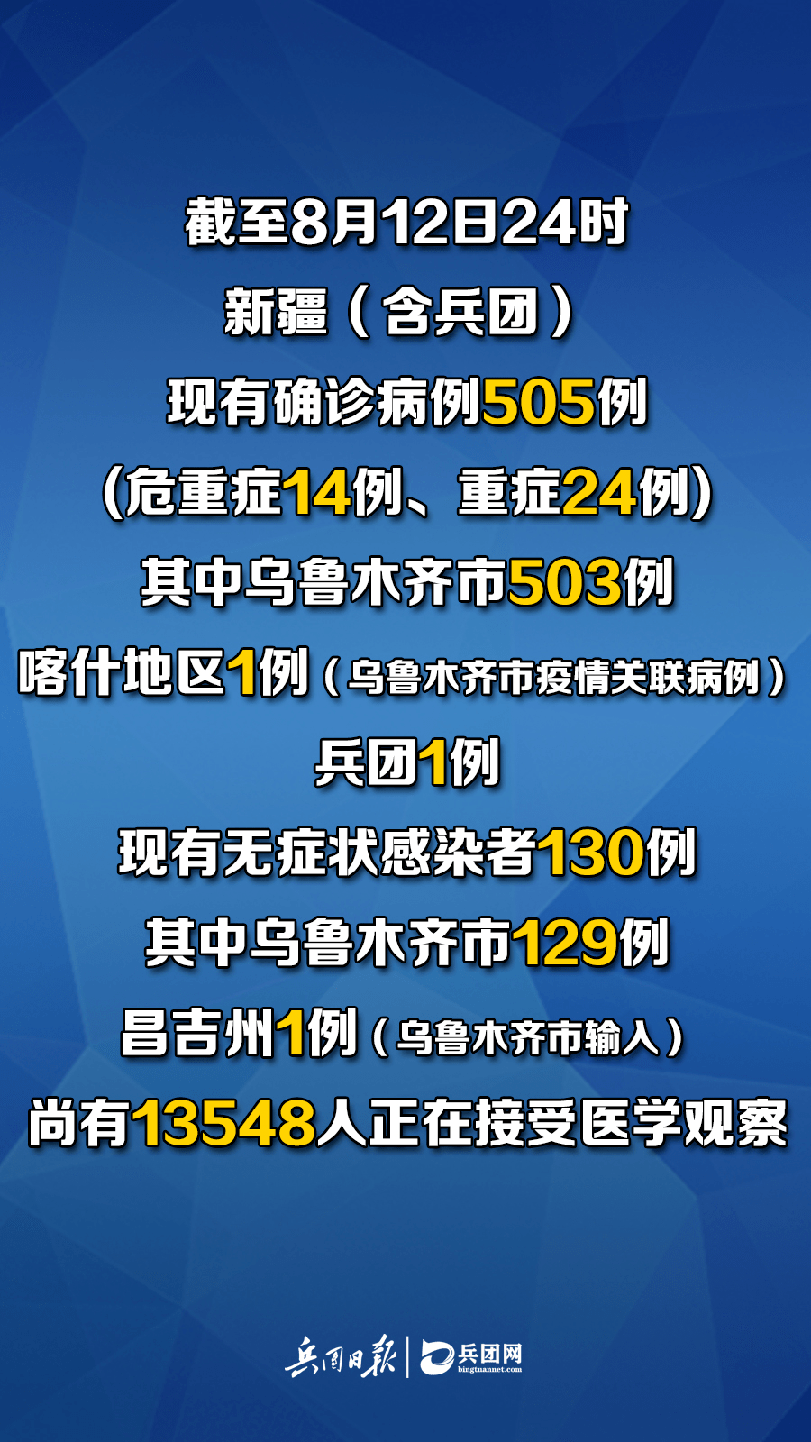 烏魯木齊肺炎最新動態(tài)，科技革新與智能守護的健康先鋒