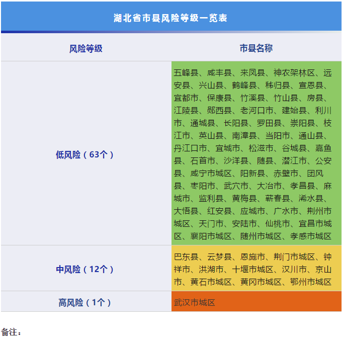 春暖花開時,宜昌疫情最新進展與共克時艱的時刻