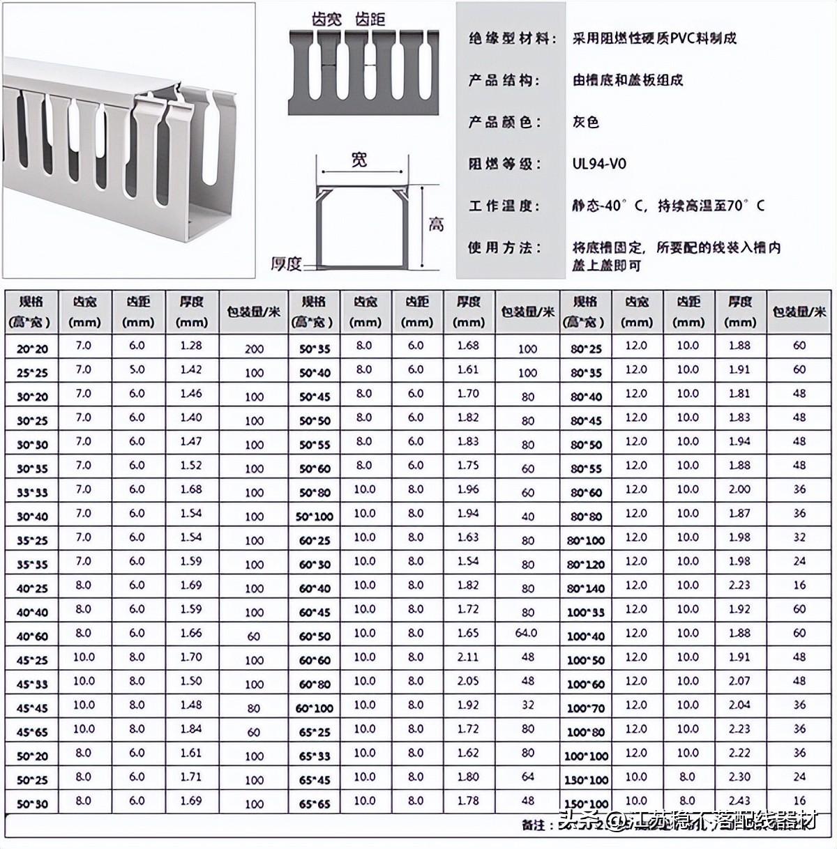最新線槽技術革新,產物、現狀與未來趨勢的展望