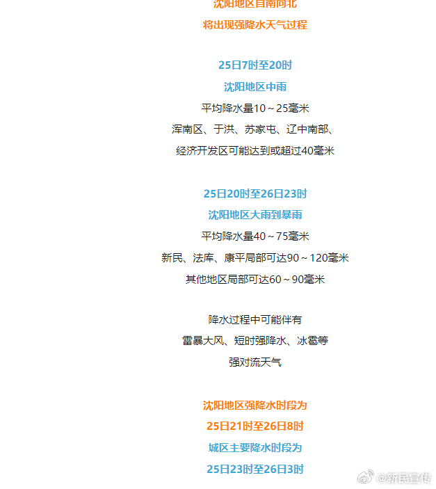 臺風影響沈陽,多元觀點解析與應對策略