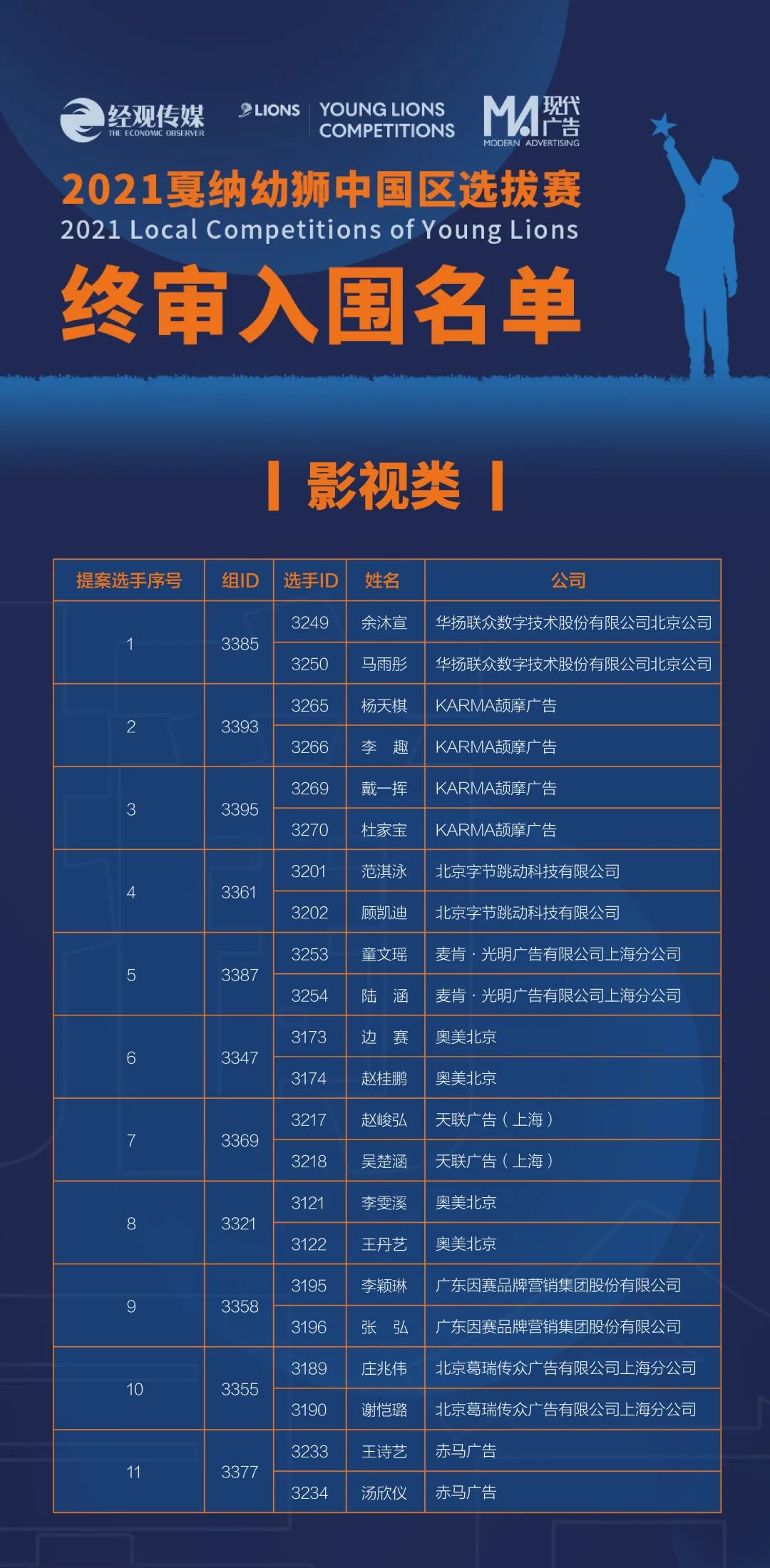 最新入圍名單，變化帶來自信與成就，迎接挑戰你準備好了嗎？