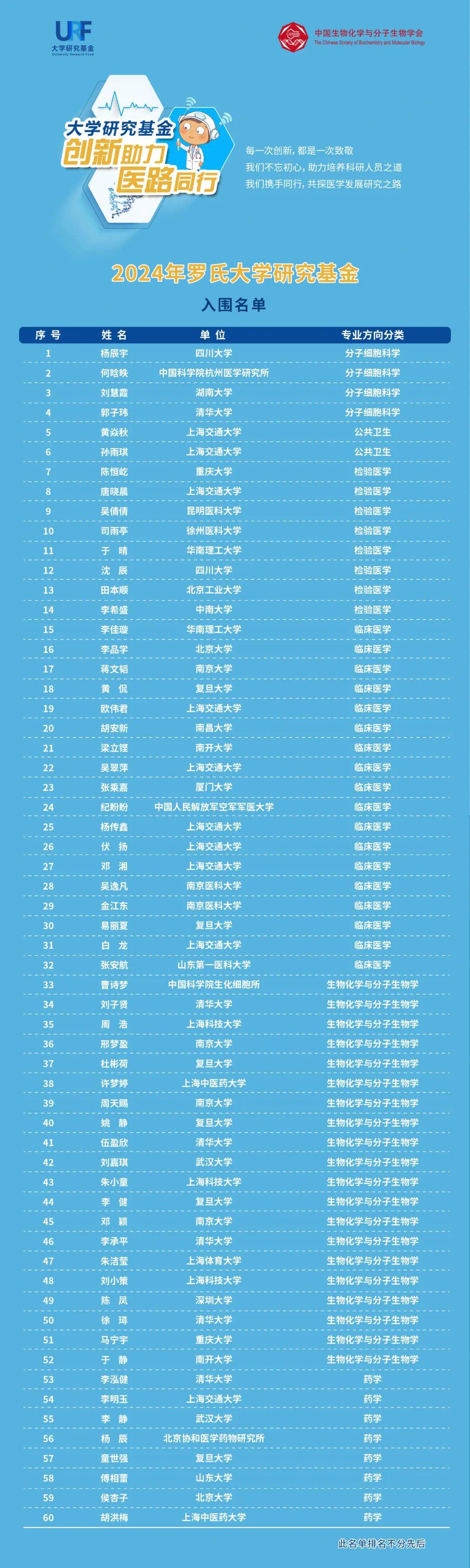 最新入圍名單,變化帶來自信與成就,迎接挑戰(zhàn)你準(zhǔn)備好了嗎?