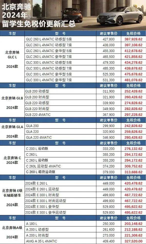 小巷中的汽車寶藏，最新汽車價格探索之旅