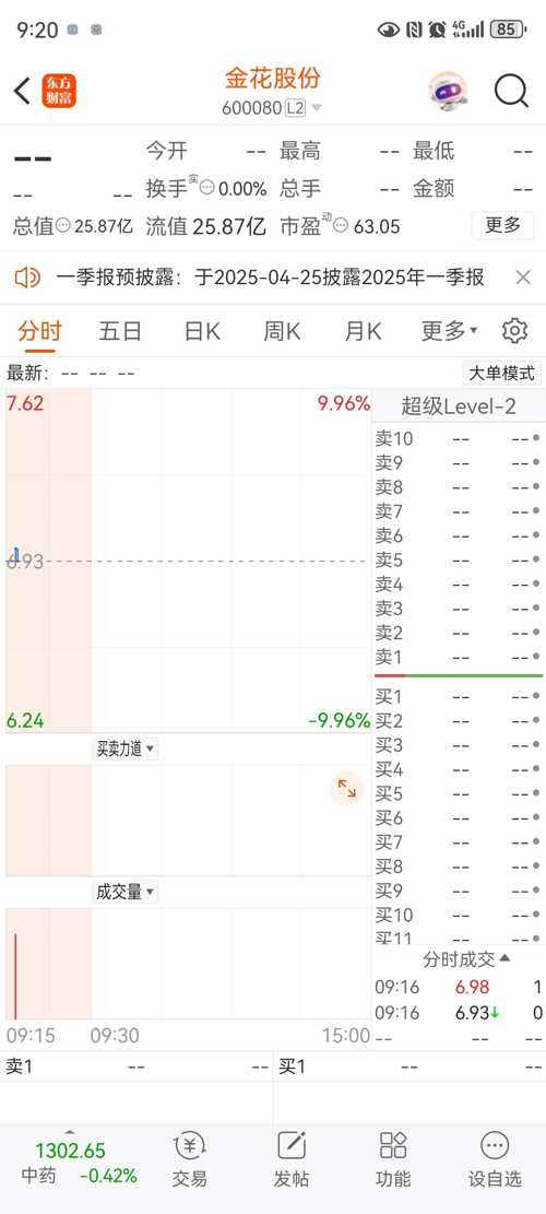 金花控股最新動態,學習、變革與自信的旅程啟程。