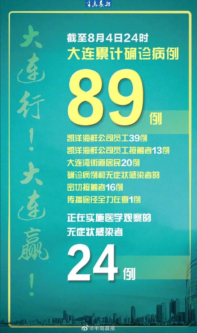 大連最新指令,探尋自然美景,啟程尋找內(nèi)心平靜之旅