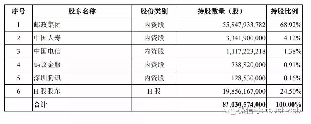 個人最新持股探索,投資策略與布局的調整之道