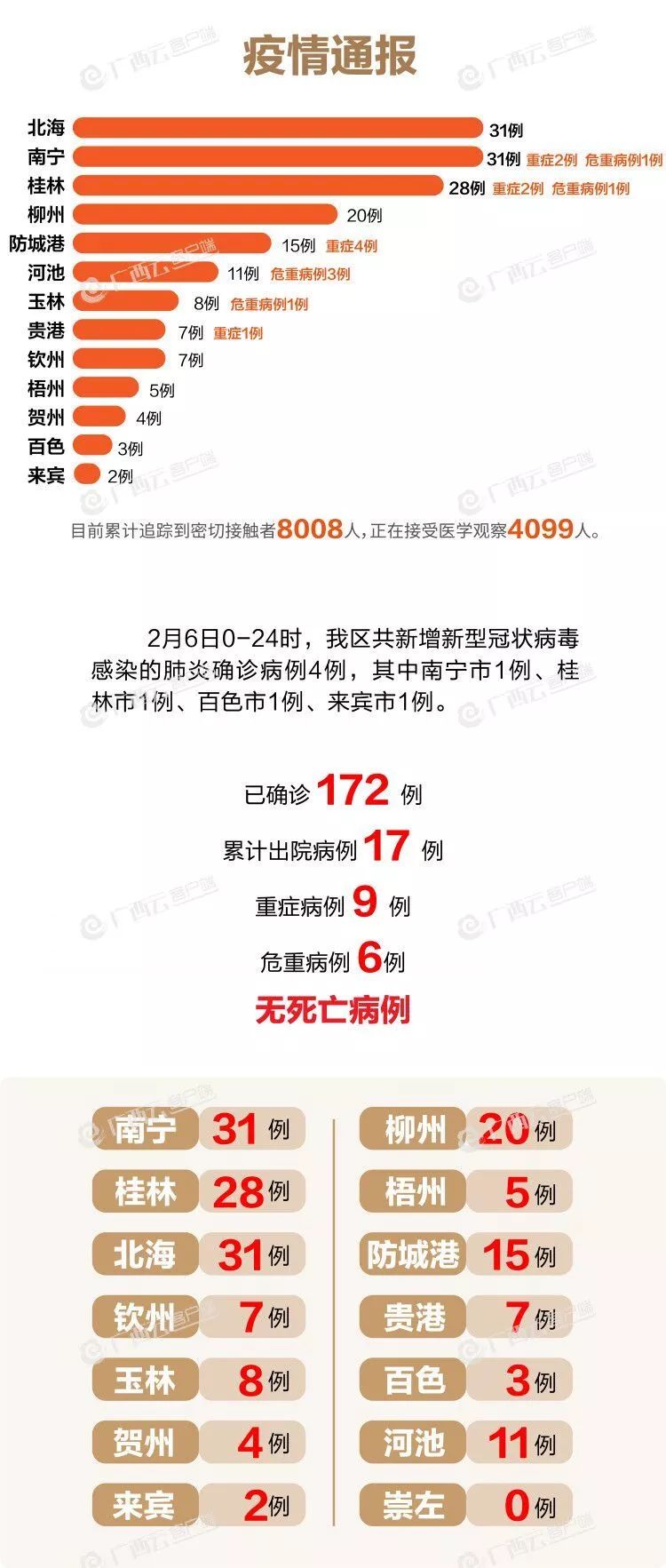 病例最新疫情下的溫馨日常觀察與記錄