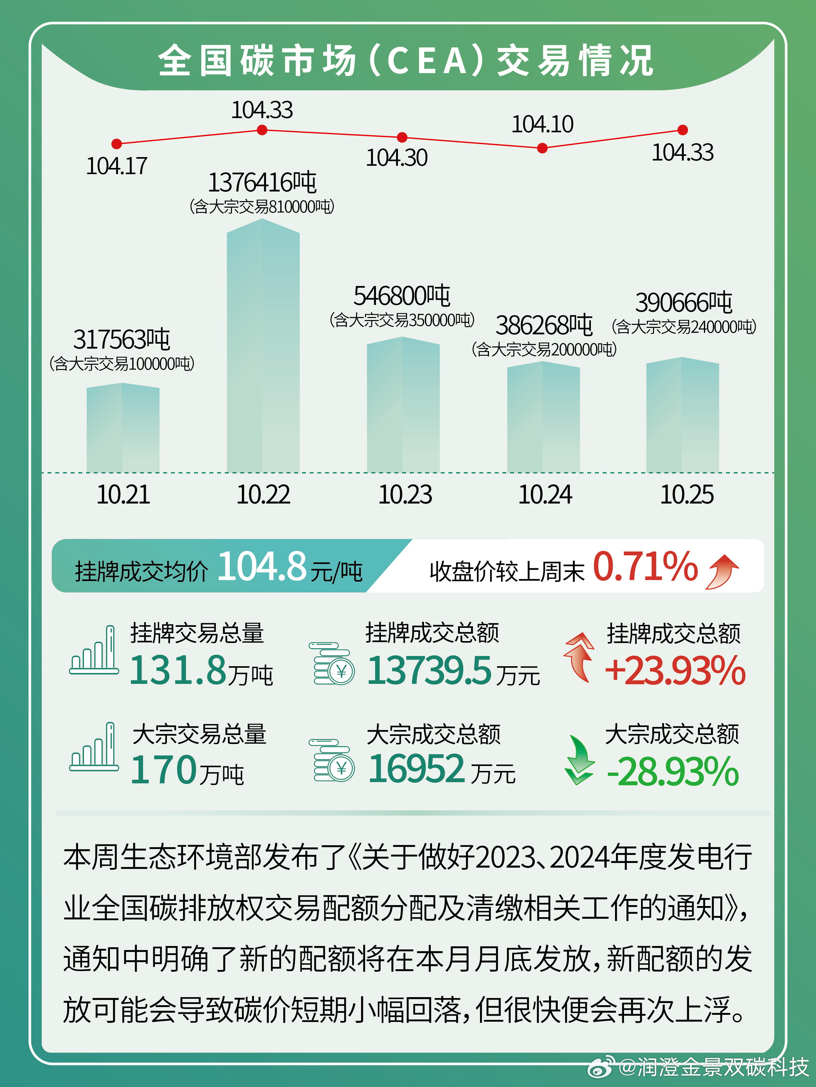 綠色投資新焦點(diǎn),碳價(jià)最新動(dòng)態(tài)與趨勢分析????