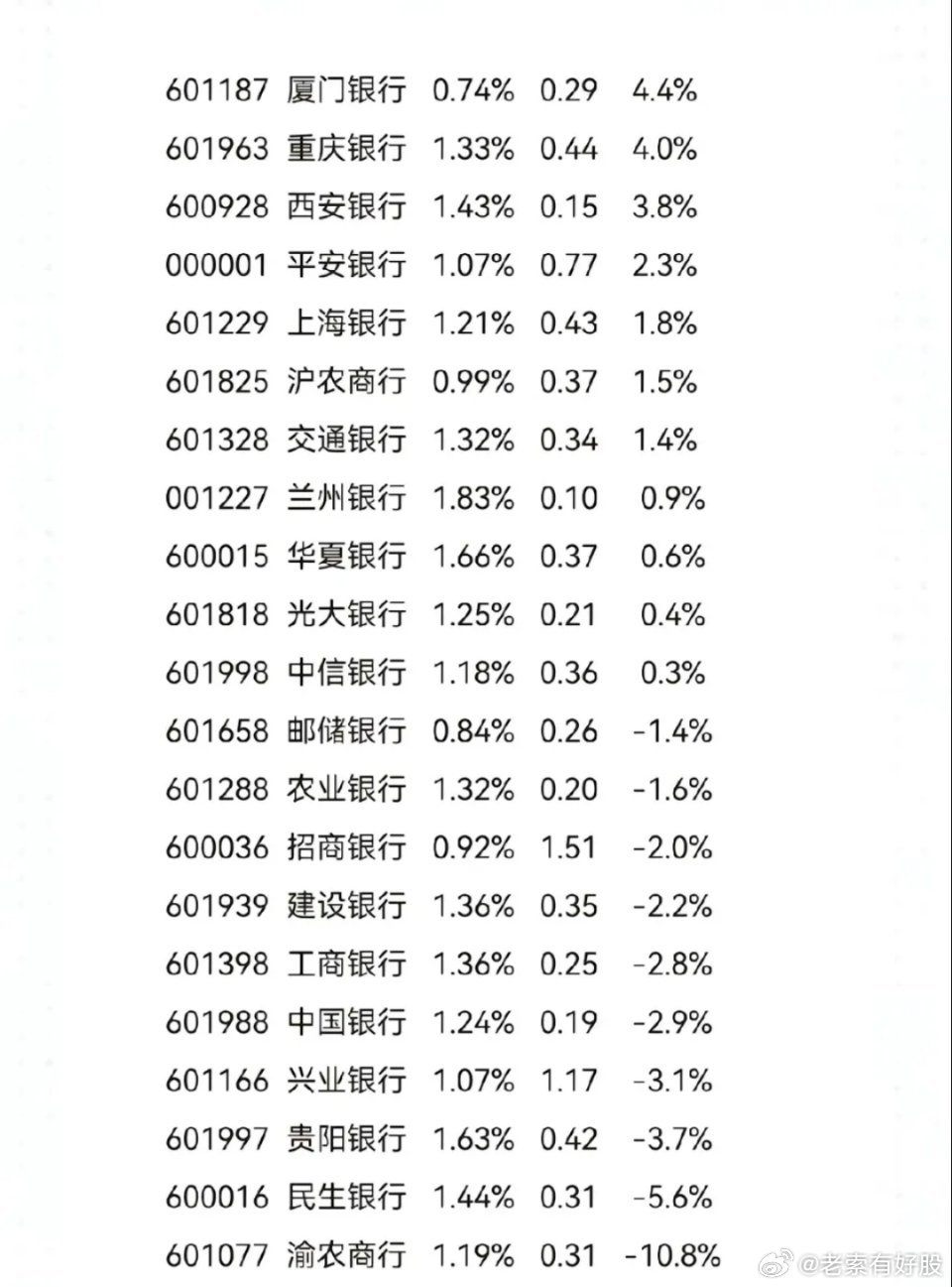 最新銀行股投資指南,如何完成銀行股投資任務(wù)與策略分析