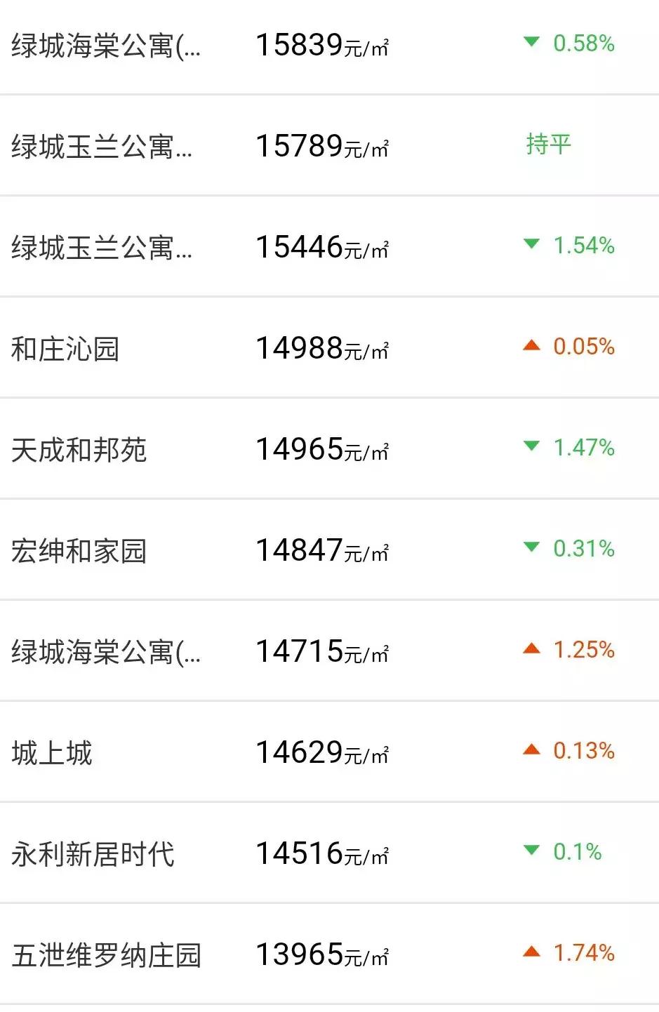 嵊州最新房價概況