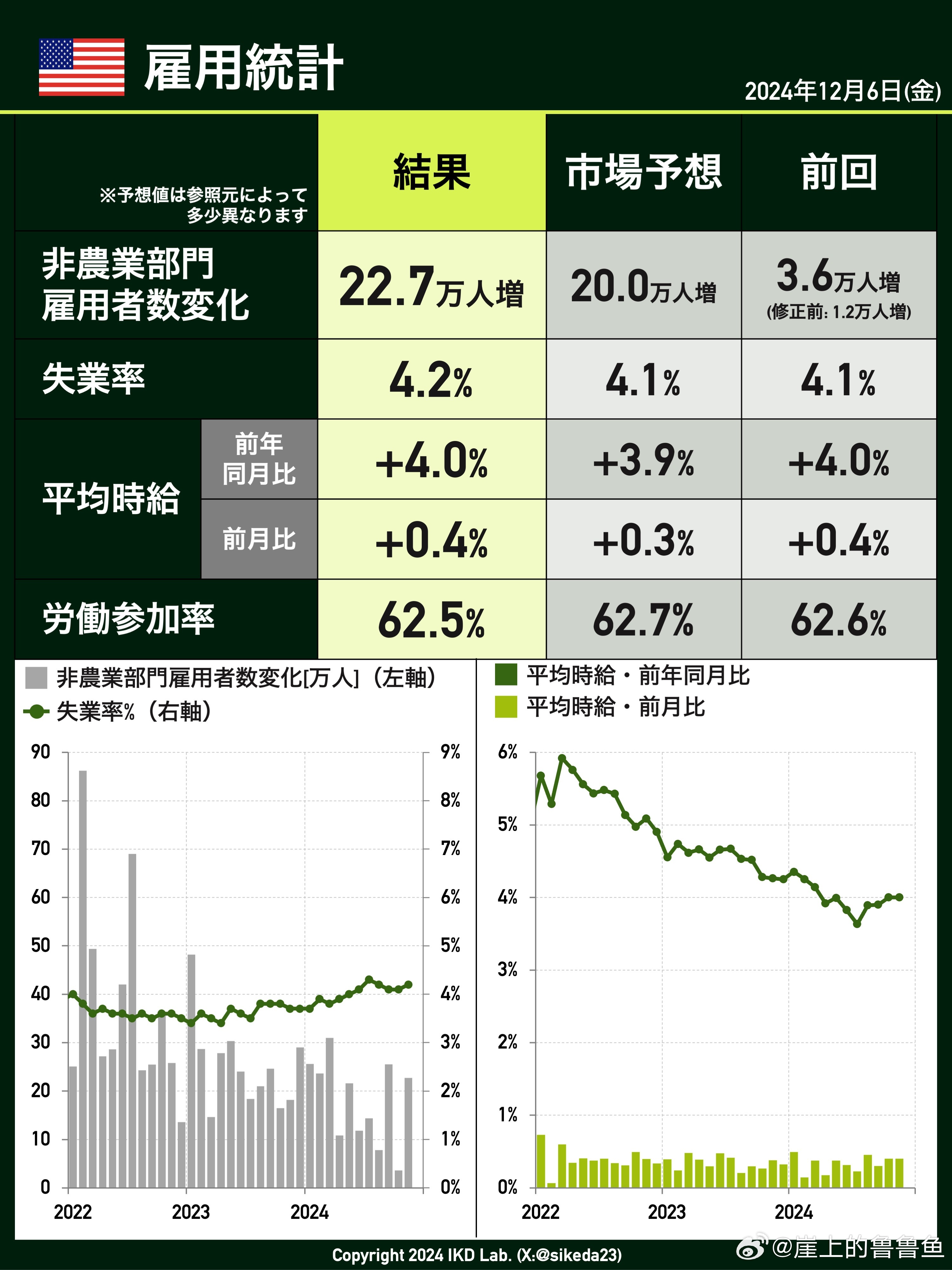 美國最新統(tǒng)計數(shù)據(jù)揭示,數(shù)據(jù)背后的故事浮出水面
