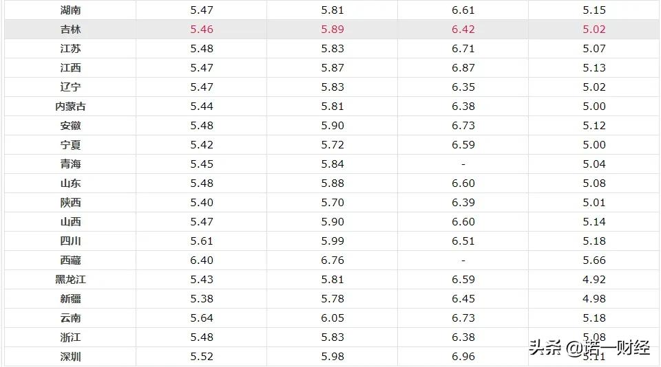 海南最新油價,背后的溫情故事探究