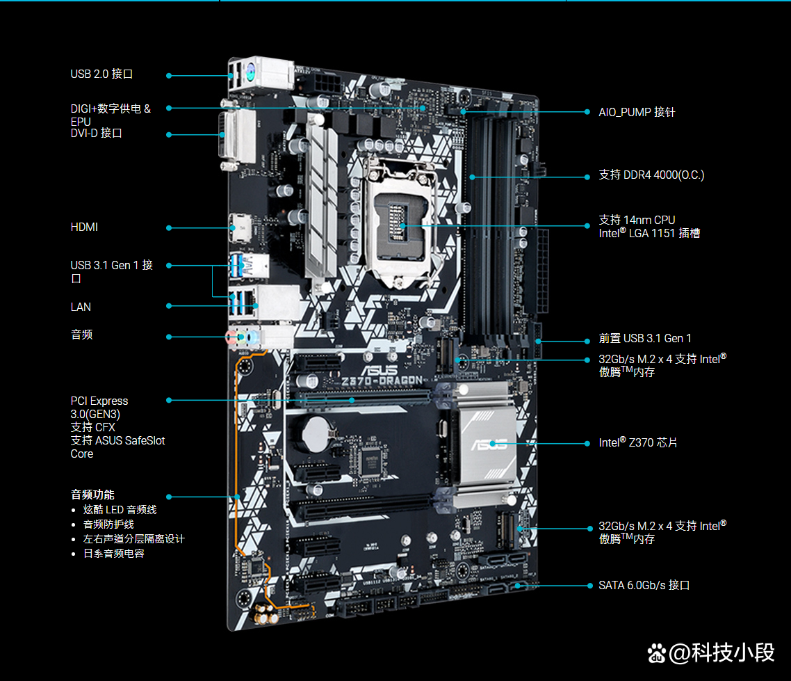 主板最新資料匯總