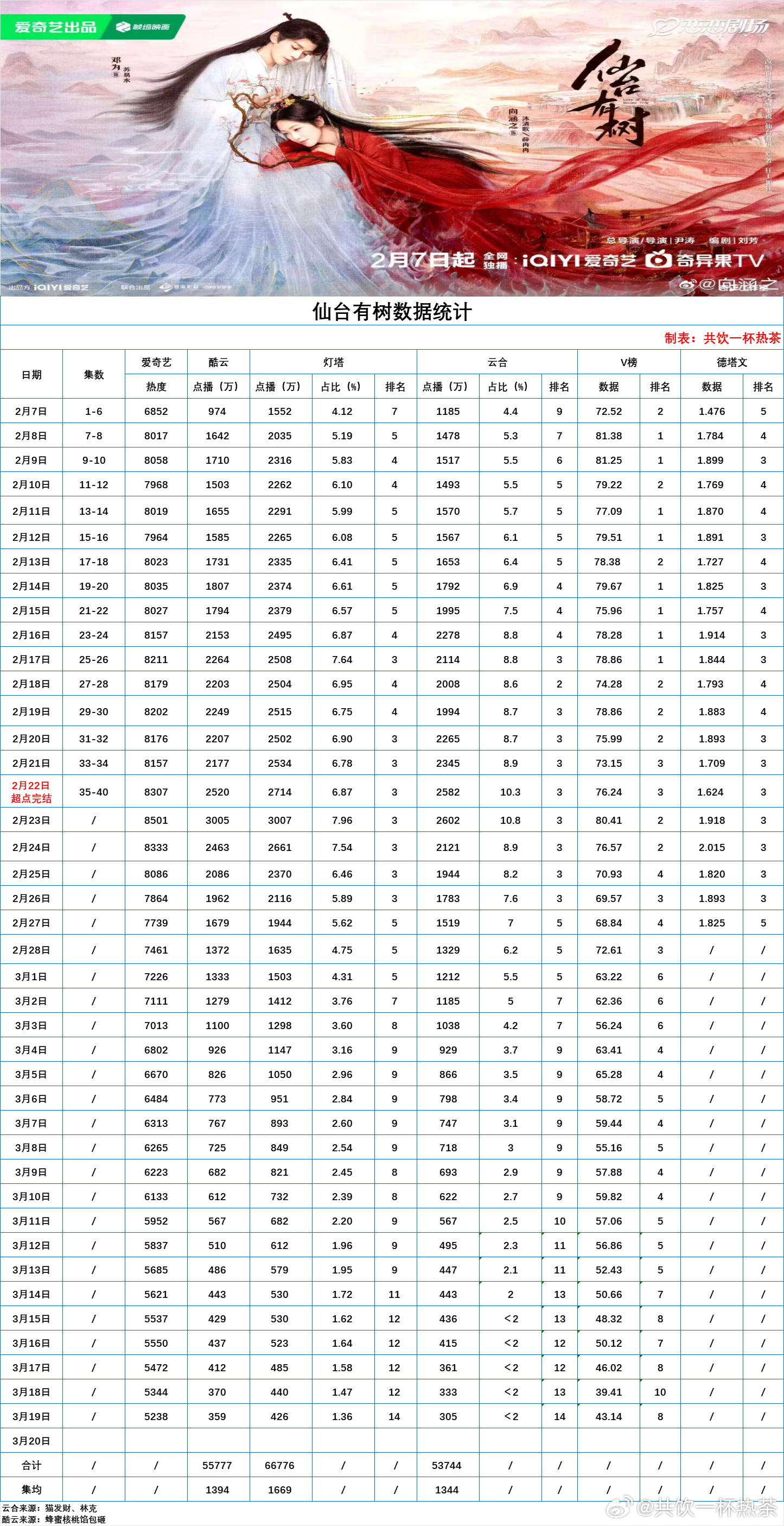 劇情最新數(shù)據(jù)與觀點(diǎn)論述深度解析