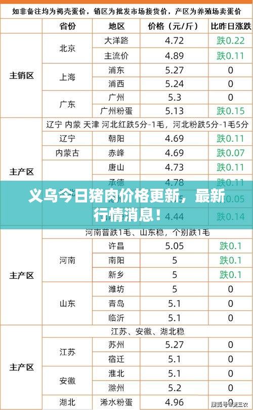 義烏繁榮商貿(mào)之都崛起與最新行情影響分析