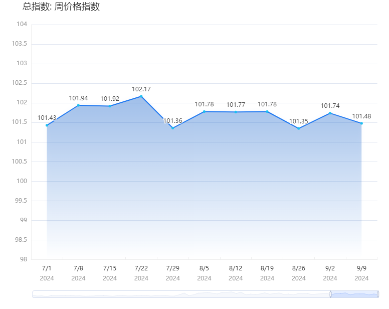 義烏繁榮商貿之都崛起與最新行情影響分析