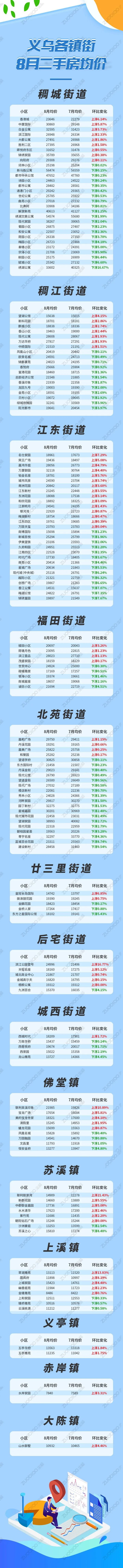 義烏繁榮商貿之都崛起與最新行情影響分析
