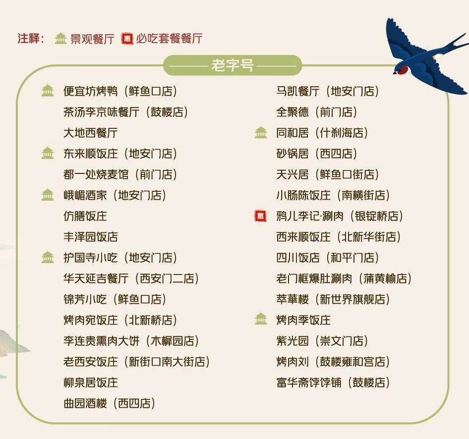 北京最新餐飲探索，美食之旅的詳細步驟指南