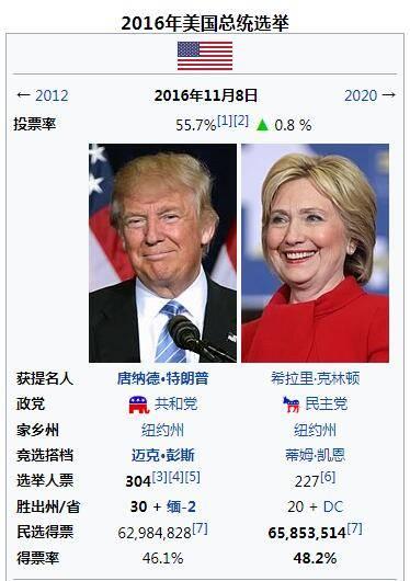 賓州選舉最新動態(tài)更新