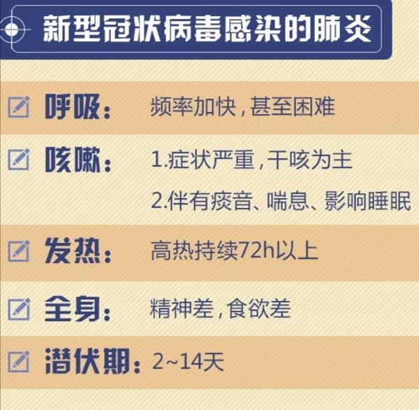 時代背景下的審視,最新型肺炎的癥狀解析