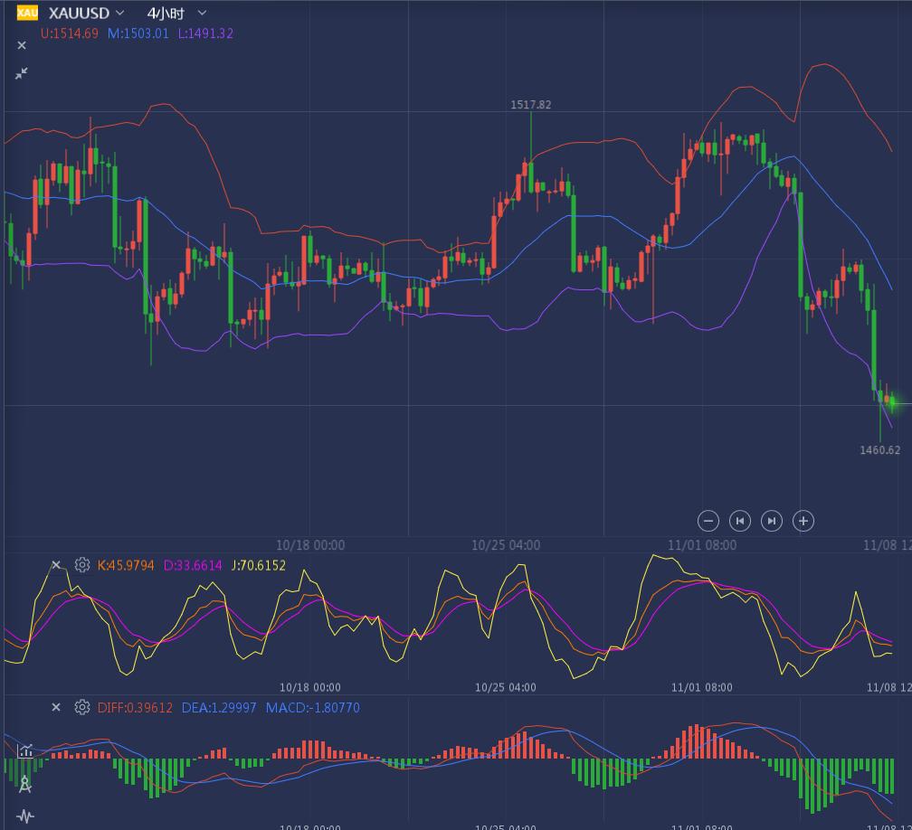 黃金白銀最新走勢深度解析，探索自然美景之旅的金銀投資洞察