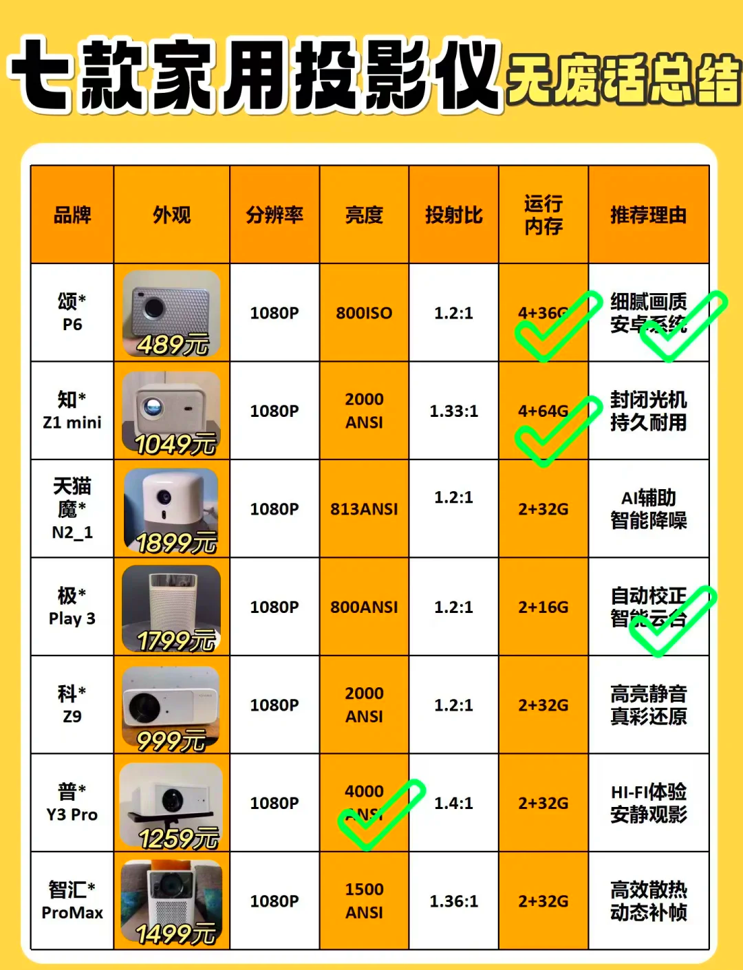 最新家用投影儀推薦，優選品牌與型號一網打盡