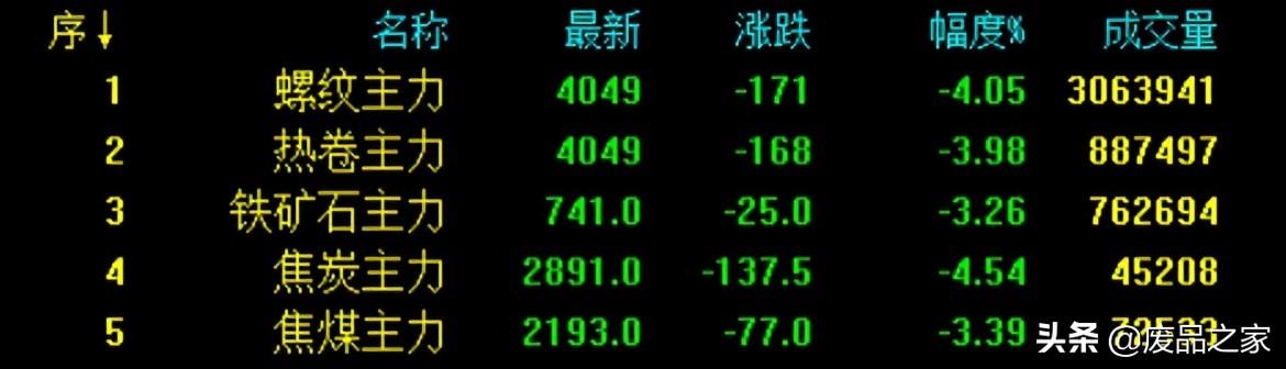 沙鋼今日價格行情更新，變化中的學習之旅與自信成就之路揭秘