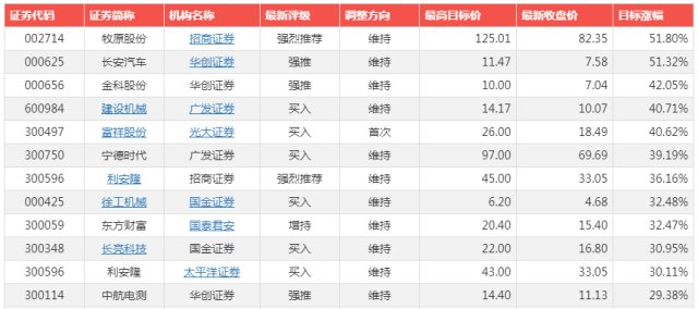 牧原最新動向及養殖管理與技能提升任務指南全解析