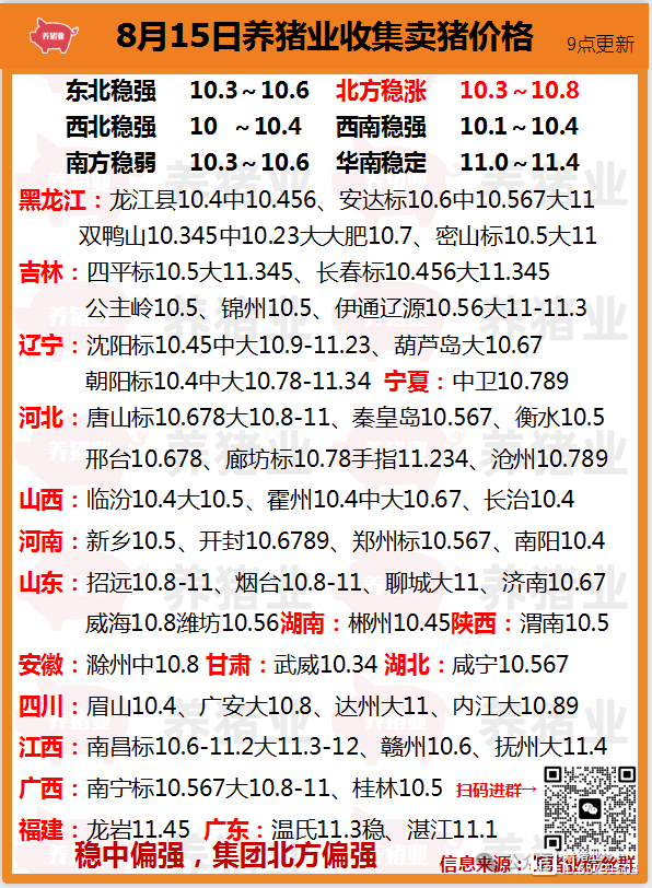 全國最新生豬報價圖，變化中的價值，學習成就信心與自我提升