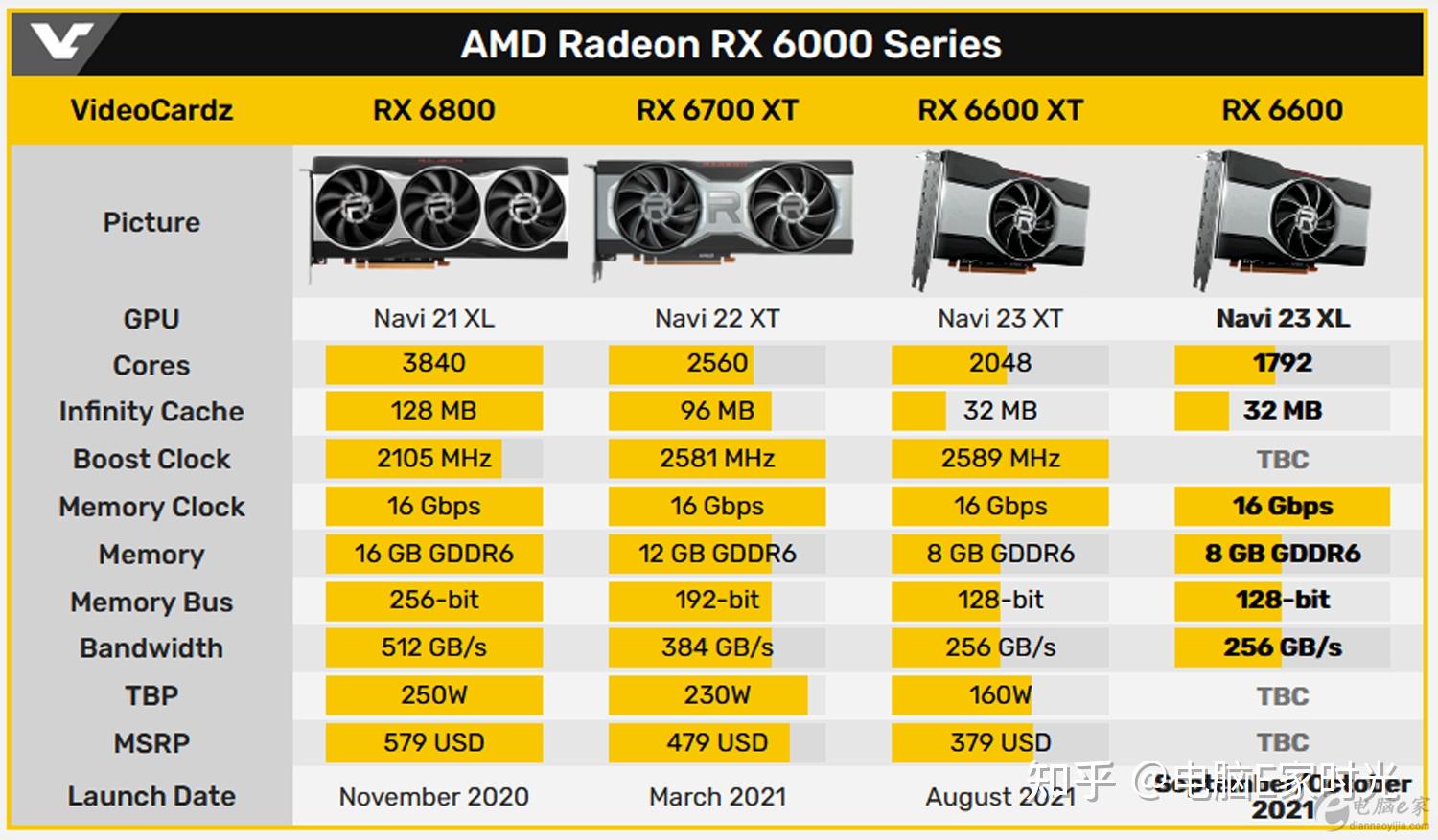 溫馨技術之旅,探索最新AMD Radeon RX 6800顯卡故事與最新消息