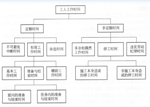 最新工作時間安排，開啟高效生活模式！