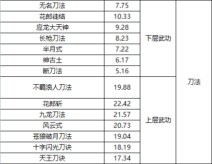 武功發展最新動態，時代進步與武學新生同步前行