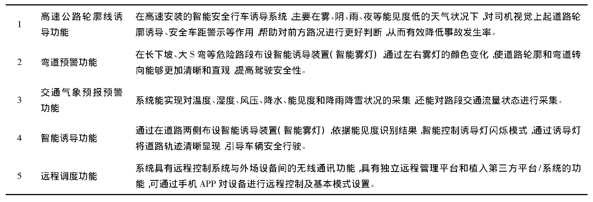 保健品 第77頁(yè)