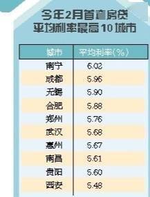 科技重塑金融，最新房貸利率打造理想生活新篇章