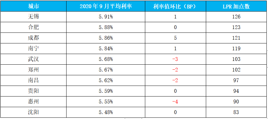 科技重塑金融,最新房貸利率打造理想生活新篇章