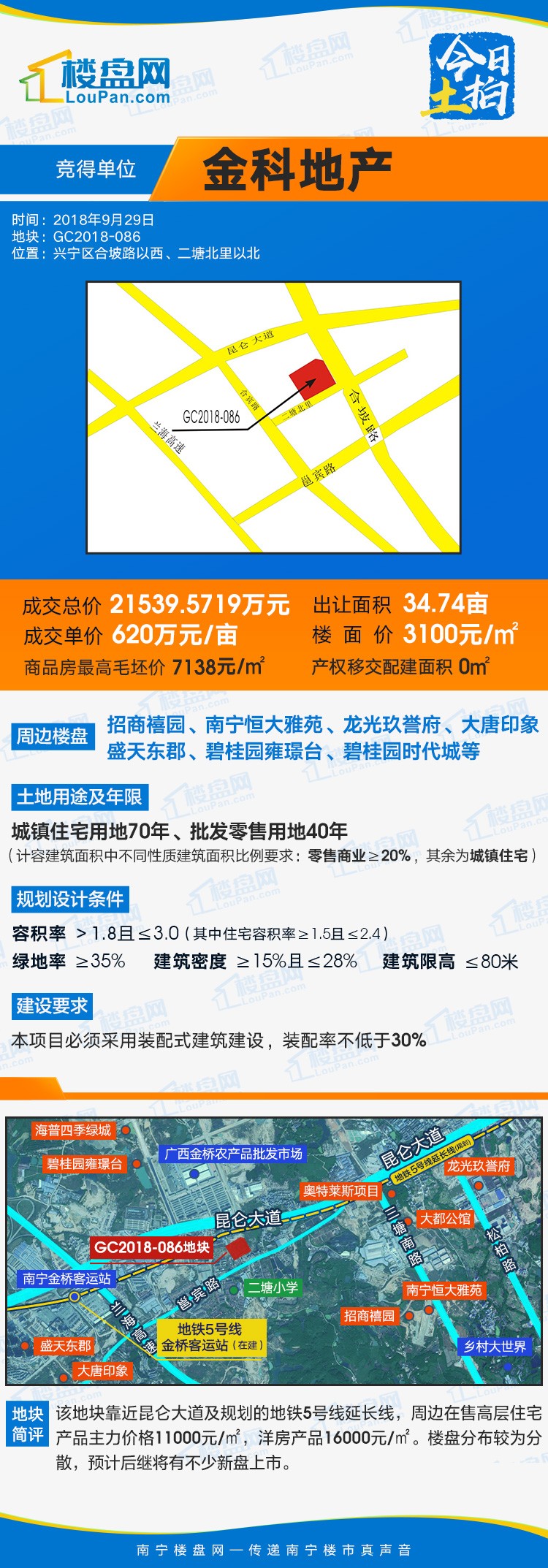 金科地產(chǎn)最新項目引領城市新篇章發(fā)展